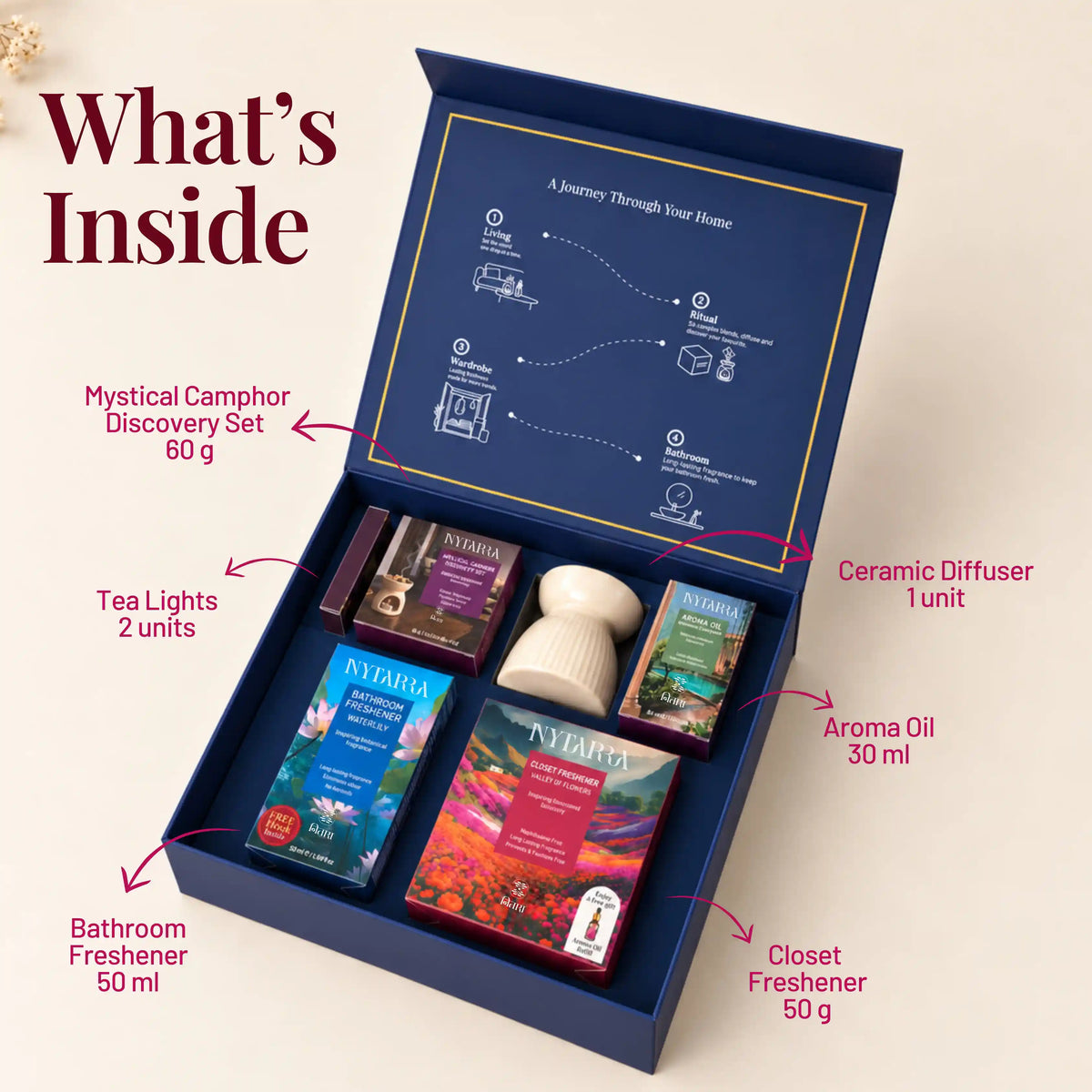 Gift of Fragrance