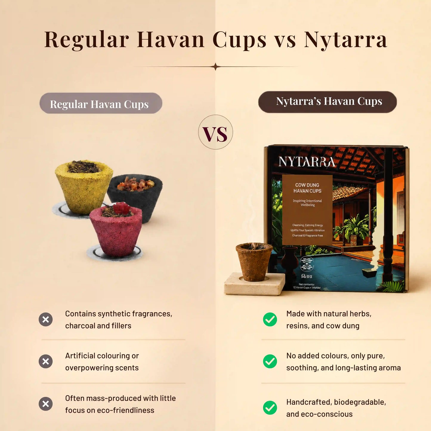 Havan Cups