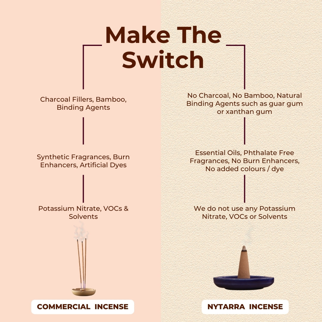 Luxury Incense Cones - Essence of Ayurveda