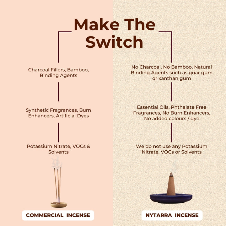 Luxury Incense Cones - Essence of Ayurveda