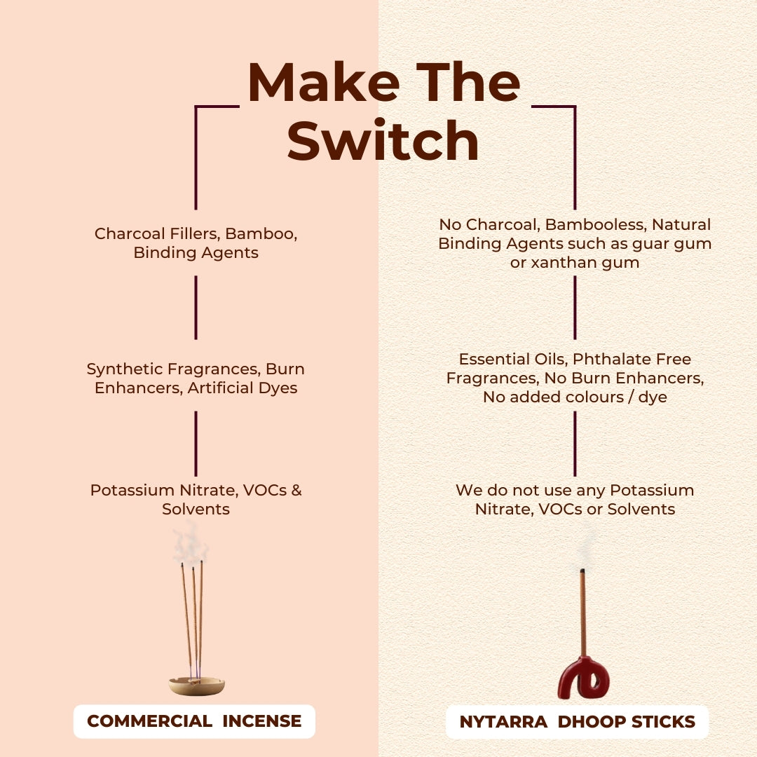 Switch to Nytarra Dhoop Sticks: No charcoal, bamboo, burn enhancers, VOCs, or dyes—just essential oils & natural binding agents.