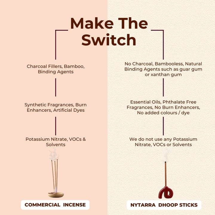 Switch to Nytarra Dhoop Sticks: No charcoal, bamboo, burn enhancers, VOCs, or dyes—just essential oils & natural binding agents.